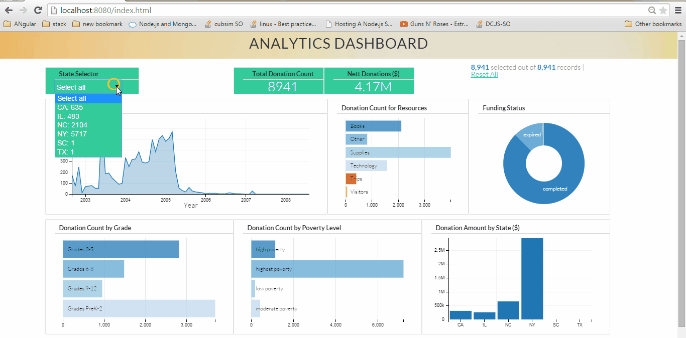 EZWeb Cyber Cloud